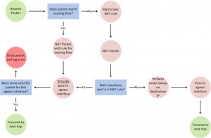 ASA-Dual_ISP_Hosting_NAT_OOO